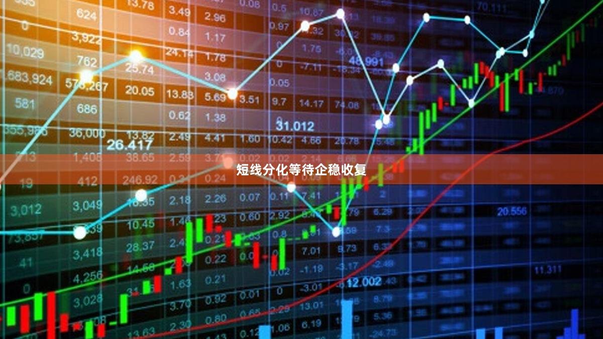 短线分化等待企稳收复